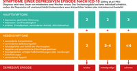 Grafik Depression gross web